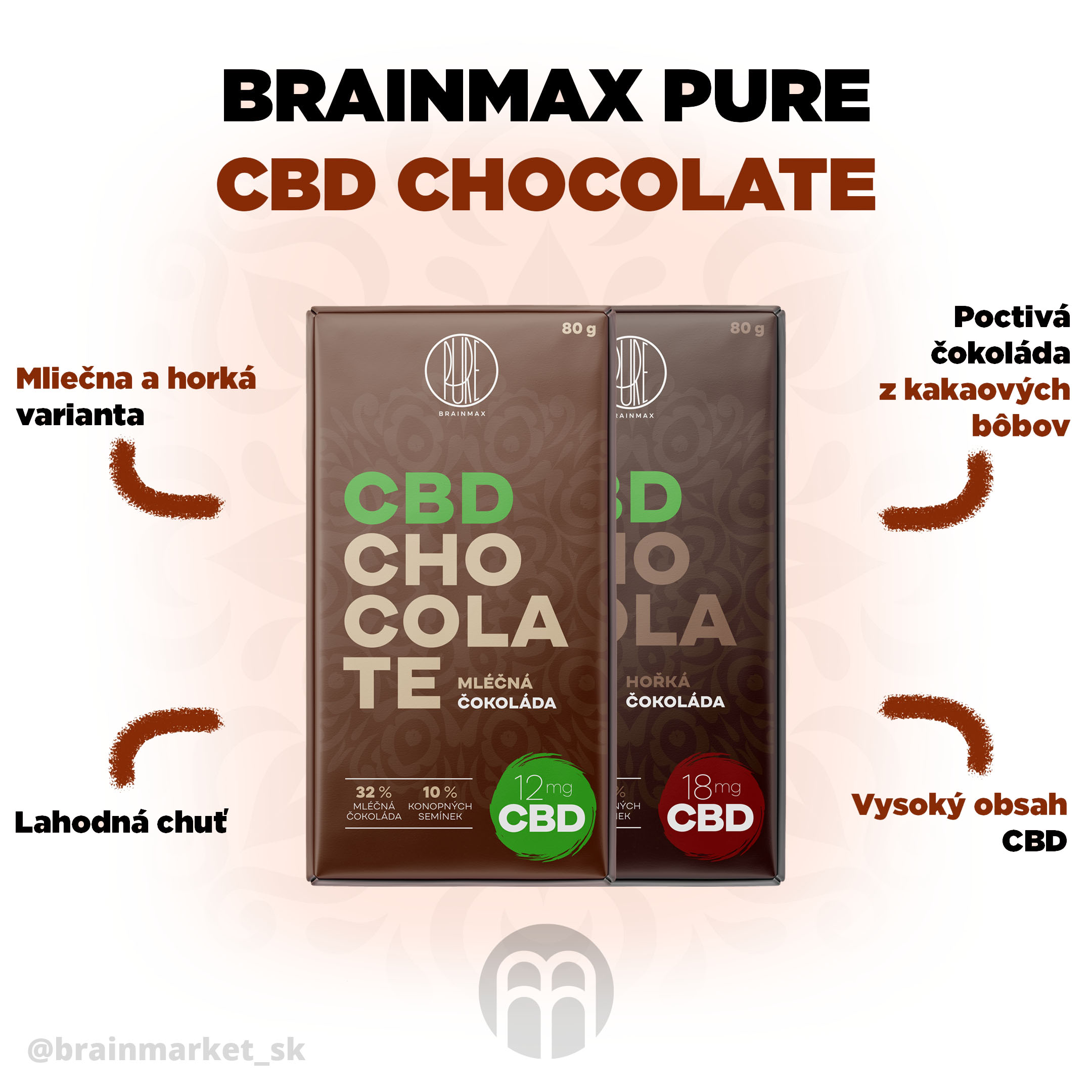 cbd čokolada - infografika brainmarket SK